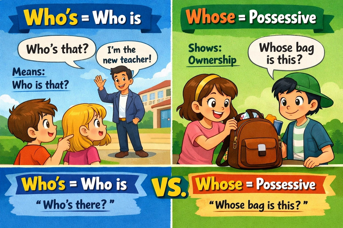 Educational cartoon showing the difference between who’s meaning who is and whose showing possession, with friendly characters and clear text examples.